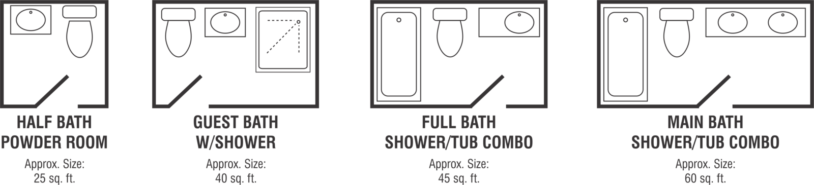 bathroom layouts smaller bathrooms